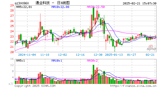 通业科技