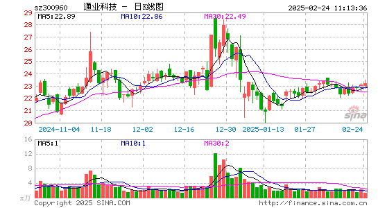 通业科技