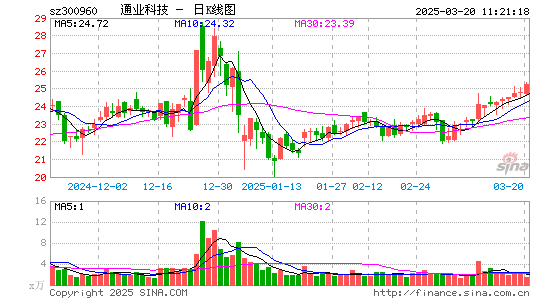 通业科技