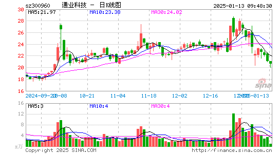 通业科技