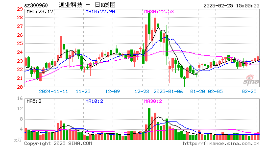 通业科技