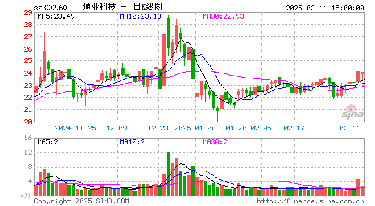 通业科技