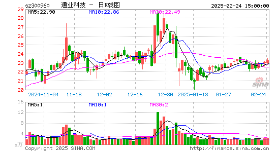 通业科技