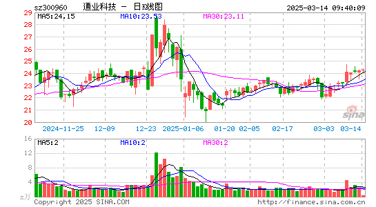 通业科技