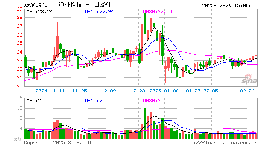 通业科技