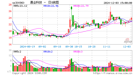 通业科技