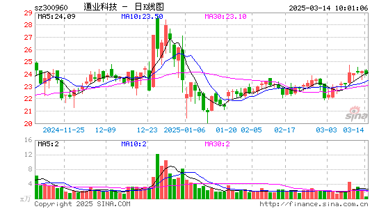 通业科技