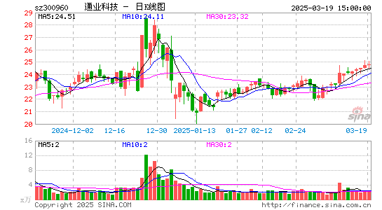 通业科技