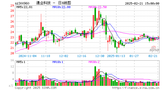 通业科技