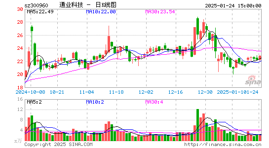 通业科技