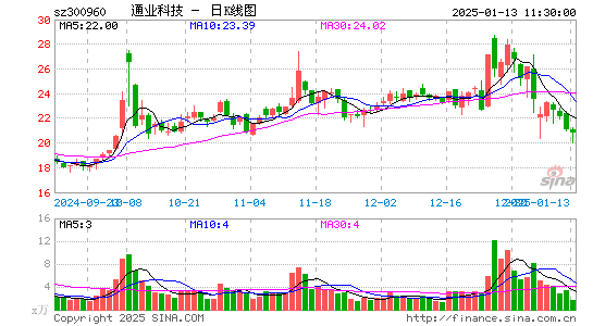 通业科技