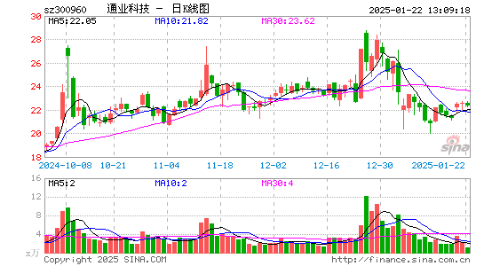 通业科技