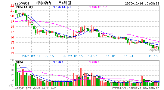 ��ˮ����