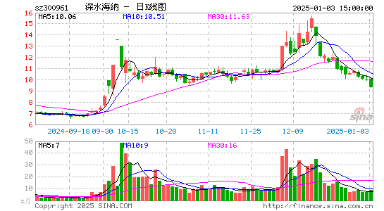 深水海纳