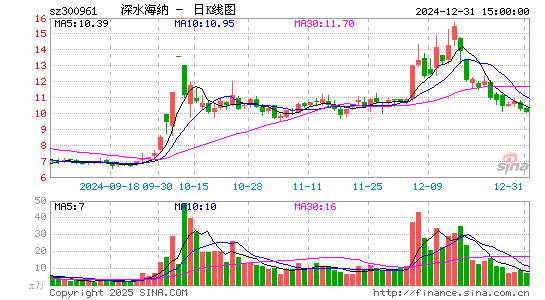 深水海纳