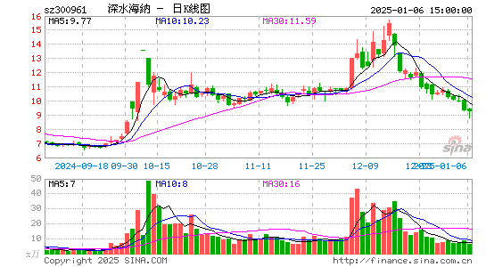 深水海纳