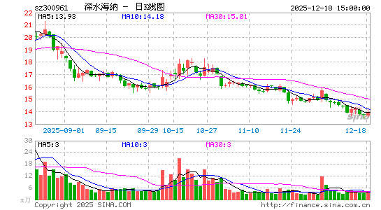 ��ˮ����