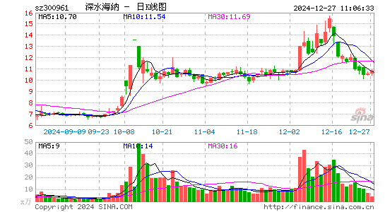 深水海纳