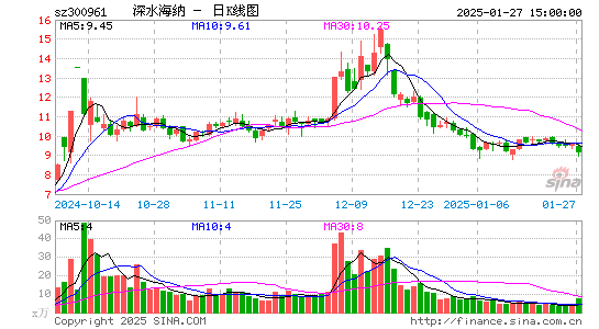 深水海纳