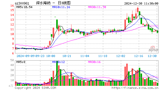 深水海纳