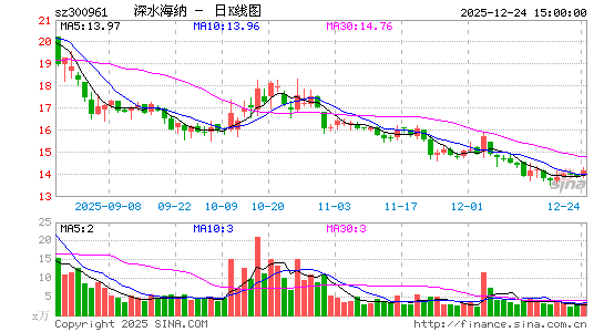 ��ˮ����