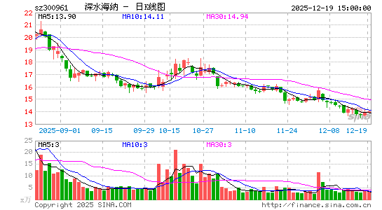 ��ˮ����