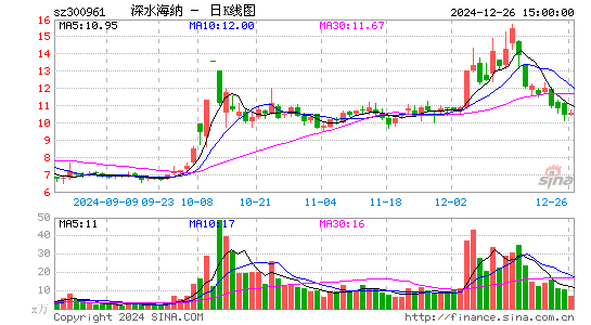 深水海纳