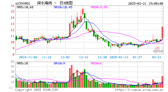 深水海纳