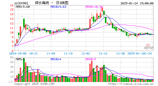 深水海纳