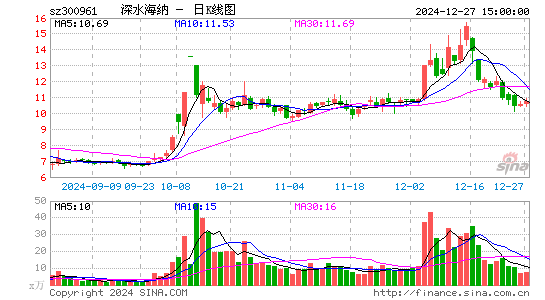 深水海纳