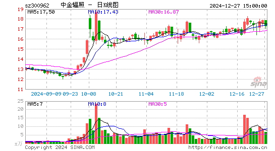 中金辐照