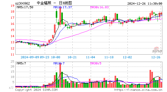 中金辐照