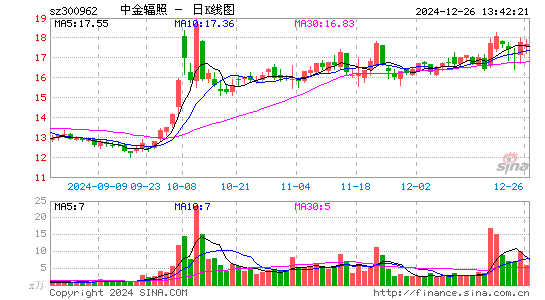 中金辐照