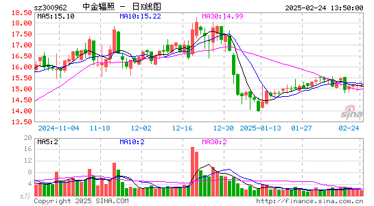 中金辐照