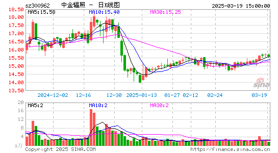 中金辐照