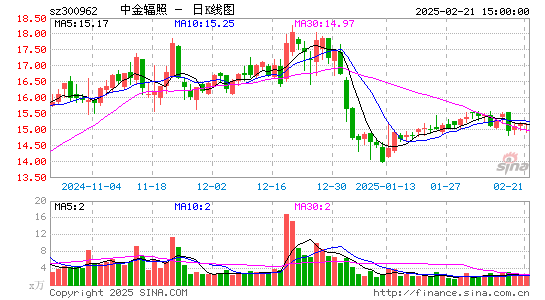 中金辐照