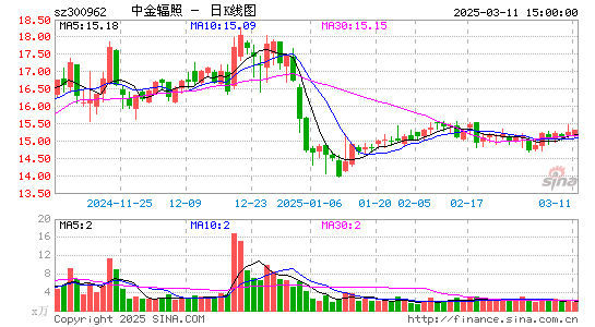 中金辐照