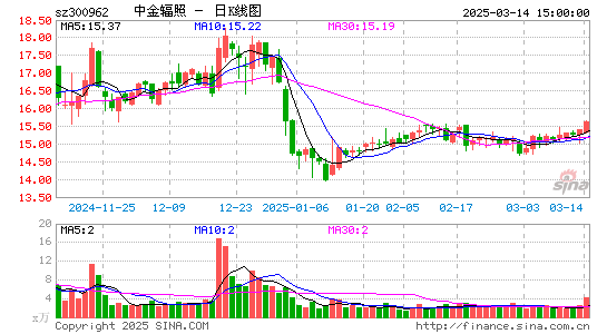 中金辐照