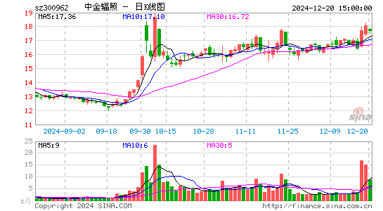 中金辐照