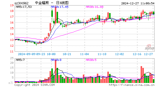 中金辐照