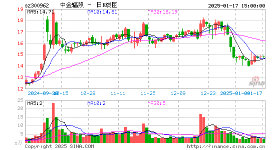 中金辐照