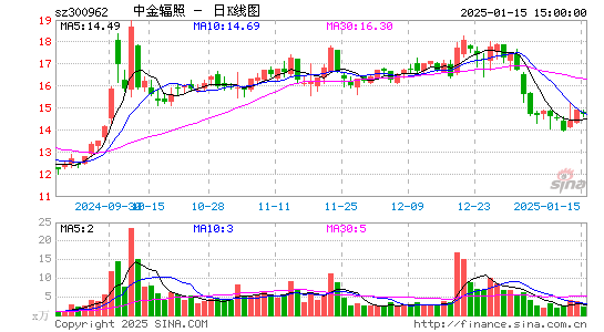 中金辐照