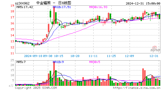 中金辐照