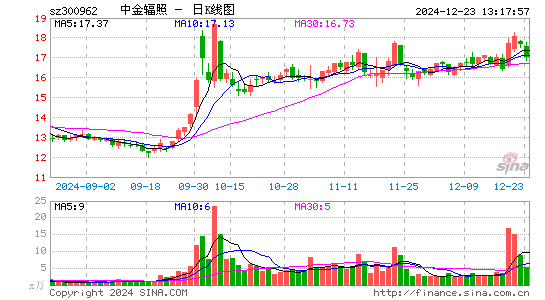 中金辐照