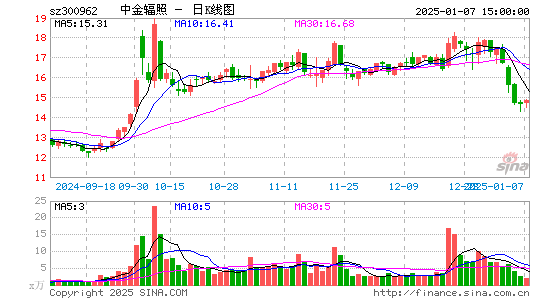 中金辐照