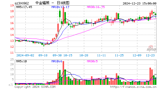 中金辐照