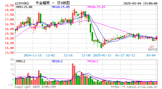 中金辐照