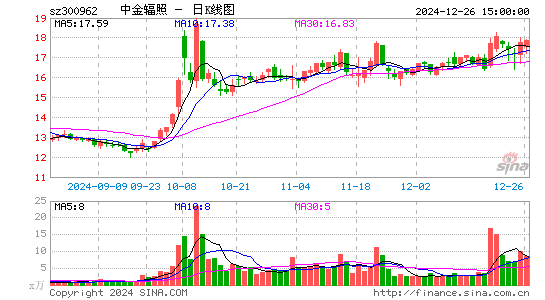 中金辐照