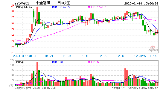 中金辐照