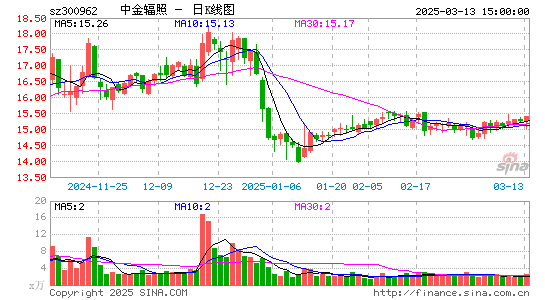 中金辐照